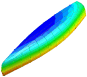 Simulation results show effect of gravity on pressure